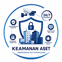 Keamanan Aset